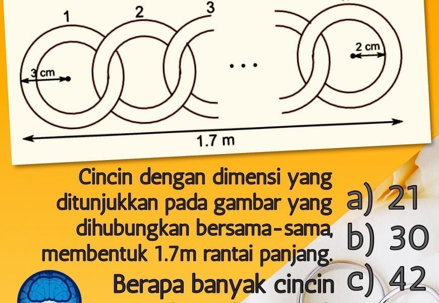  Gambar 2 Dimensi Matematika  Contoh Nda