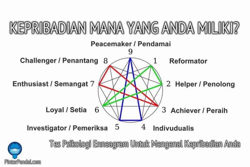 Tes Psikologi Enneagram Untuk Mengenal Kepribadian Anda