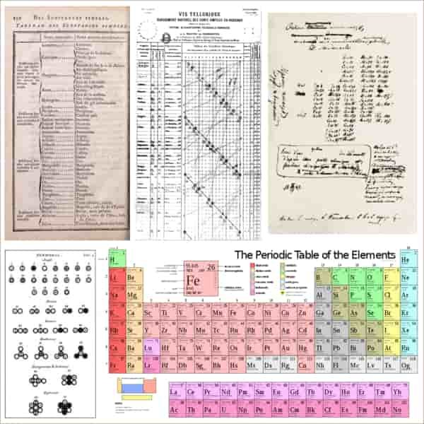 Kompilasi sejarah tabel periodik