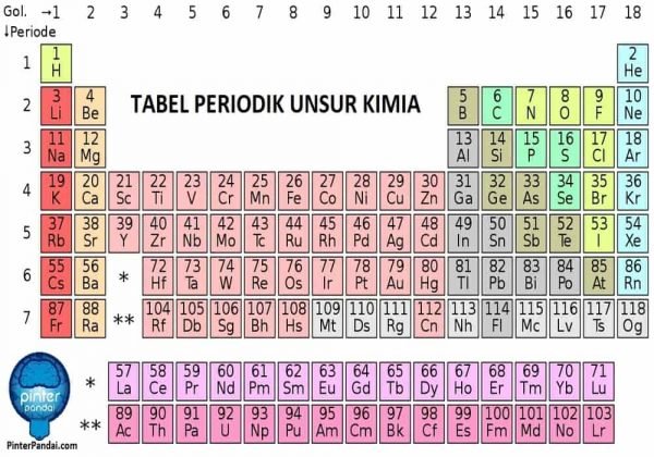 Pinter Pandai Gudang Pengetahuan Pinter Pandai