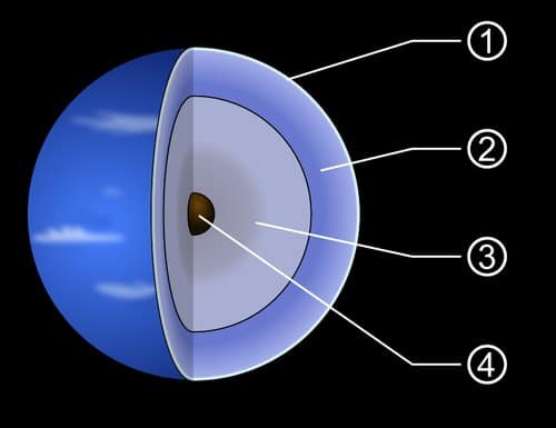 Struktur internal Neptunus