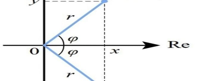 Bilangan kompleks Representasi geometrik z dan konjuganya