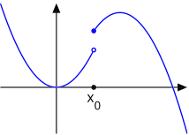 Limit searah - limit fungsi matematika