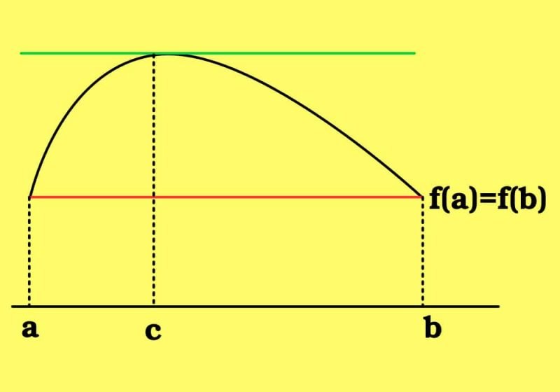 Teorema Rolle Matematika Beserta Contoh Soal dan Jawaban 