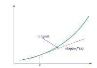 Matematika adalah pelajaran studi besaran, ruang, struktur 