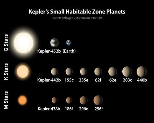 Kepler planet kecil di zona yang bisa dihuni