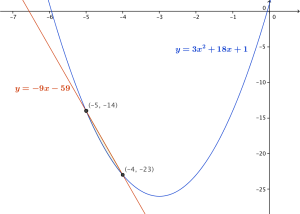 garis singgung parabola kalkulus