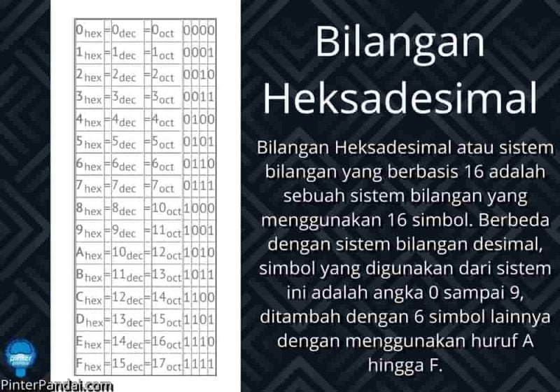 Bilangan Heksadesimal Berbasis 16 Contoh Soal Dan Jawaban