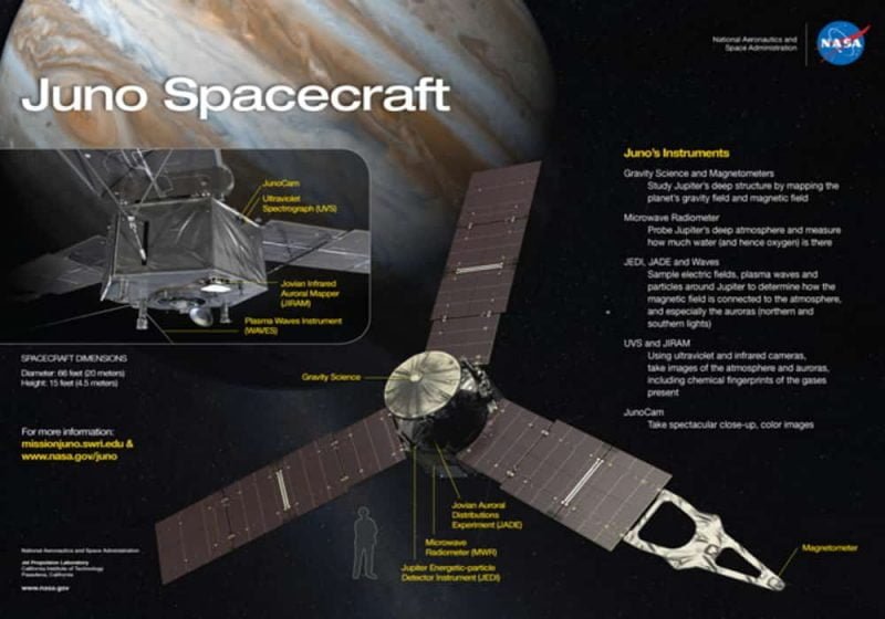 Gambar Kartun Pesawat Luar Angkasa Juno Pesawat  Luar  Angkasa  Misi dan Fakta PINTERPandai