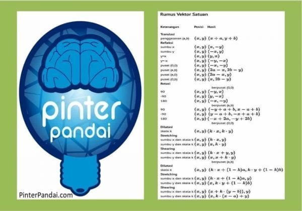 Rumus Vektor Satuan (Matematika) - Bersama Contoh Soal dan ...