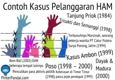 Contoh Kasus Pelanggaran HAM (Hak Asasi Manusia)