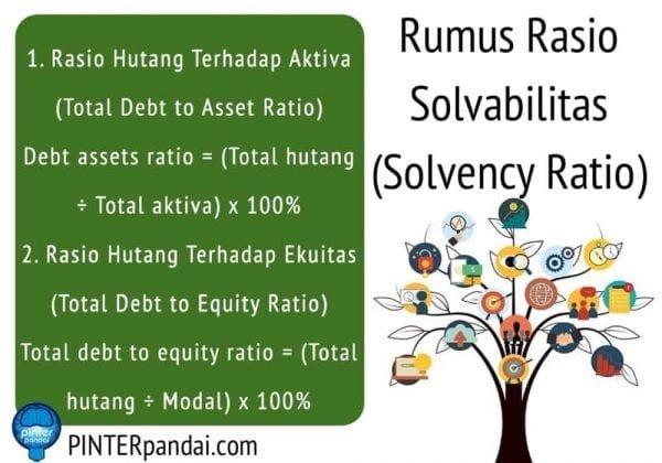 Rasio Solvabilitas (Solvency Ratio / Leverage Ratio) - Rumus, Soal, Jawab