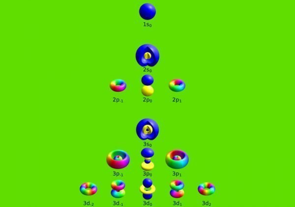 Bilangan Kuantum (Quantum Number) - Penjelasan, Soal Dan Jawaban