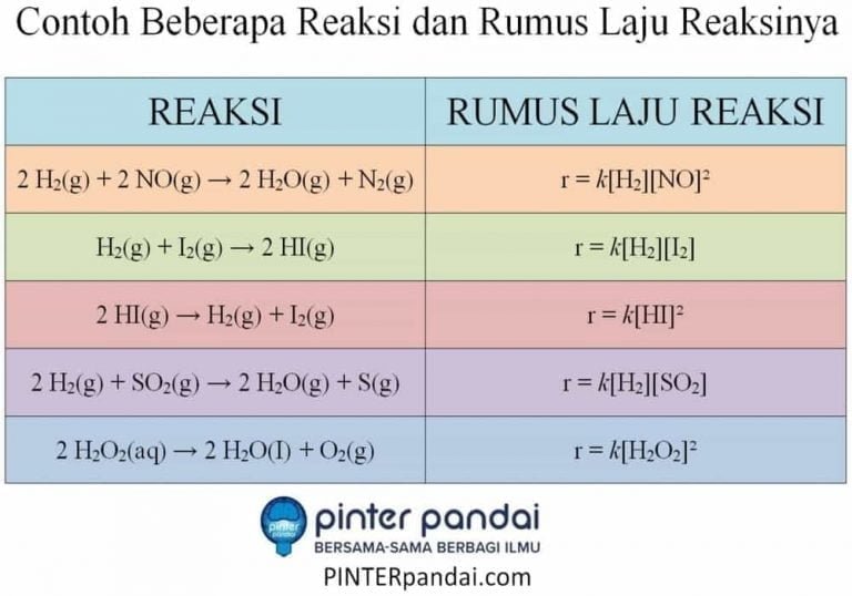 Persamaan Laju Reaksi Penjelasan Rumus Contoh Soal Dan Jawaban