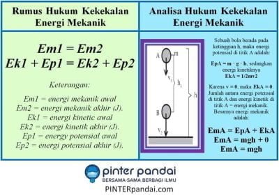 Contoh Soal Hukum Kekekalan Energi Mekanik Pada Gerak Parabola Riset ...