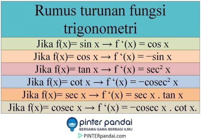 Turunan Trigonometri - Rumus Turunan Fungsi Trigonometri - Soal, Jawab