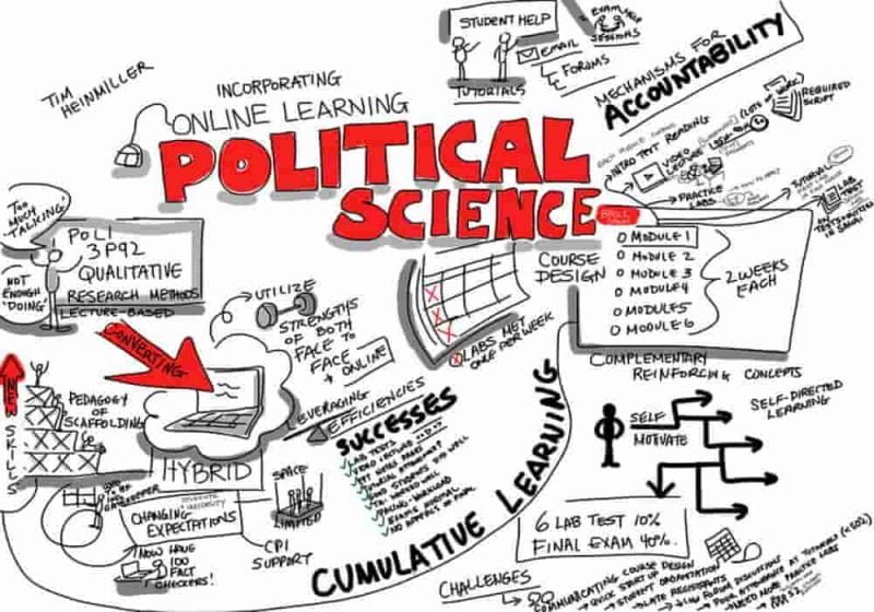 Ilmu Politik (Political Science) - Sistem Politik ...