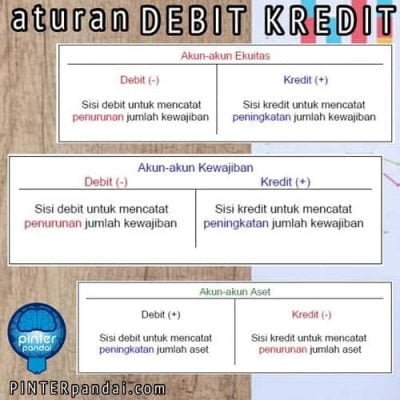 Debit Dan Kredit Dalam Akuntansi (double-entry) - Aturan, Contoh