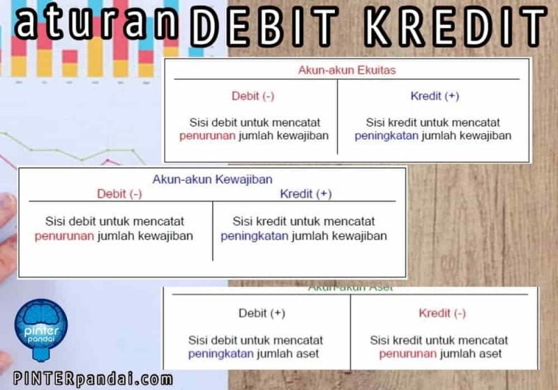 Debit dan Kredit Dalam Akuntansi (doubleentry) Aturan